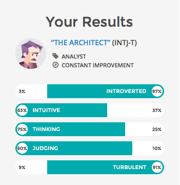 MBTI Personality Test Results (start seething) : r/intj